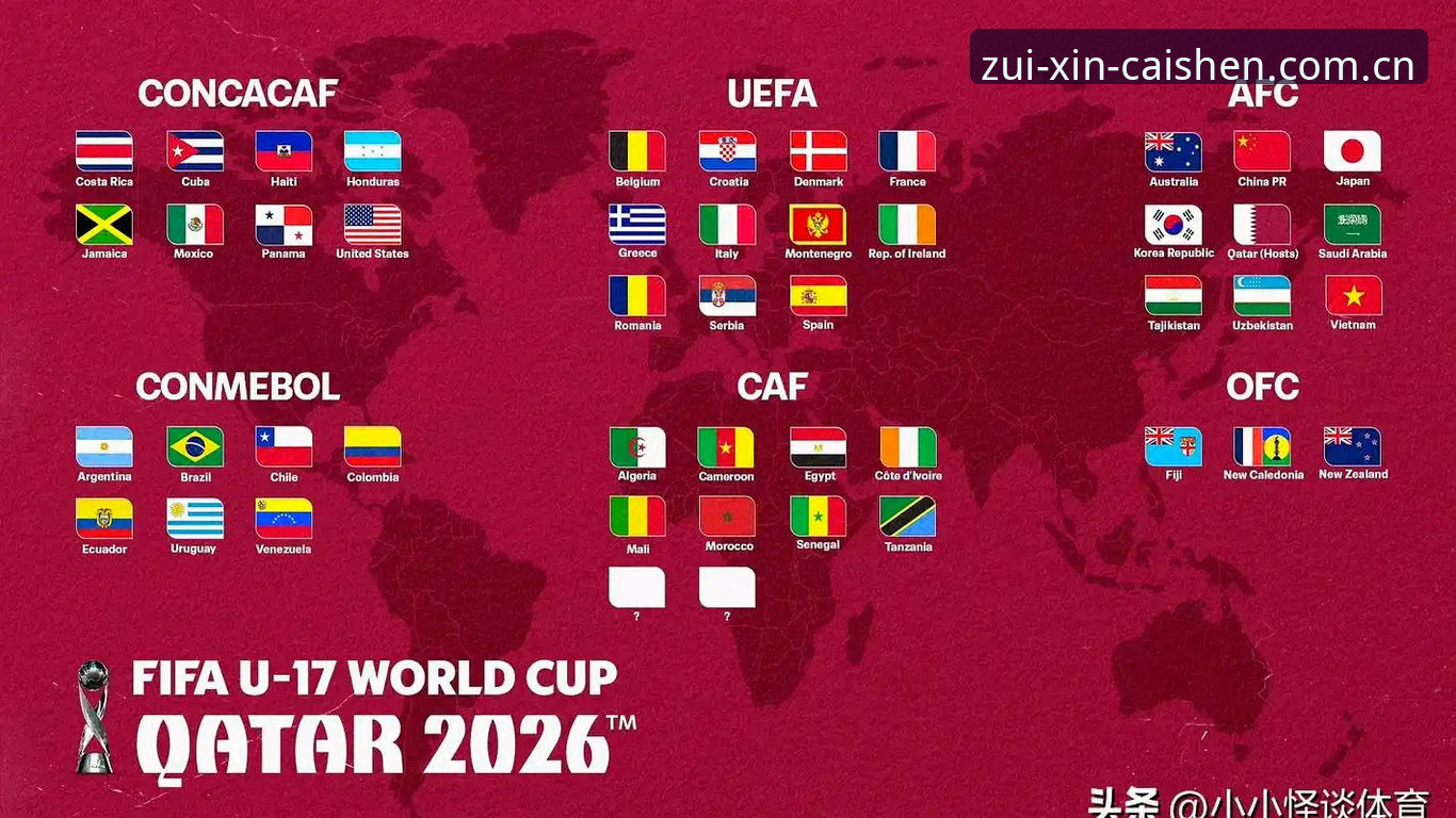 U17世界杯抽签深度评测：中国足球双线出击，赛事看点全解析
